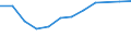 Information society indicator: Households having access to, via one of its members, a computer / Unit of measure: Percentage of households / Type of household: Single person / Geopolitical entity (reporting): Malta
