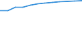 Information society indicator: Households having access to, via one of its members, a computer / Unit of measure: Percentage of households / Type of household: Single person / Geopolitical entity (reporting): Netherlands