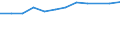 Information society indicator: Households having access to, via one of its members, a computer / Unit of measure: Percentage of households / Type of household: Single person / Geopolitical entity (reporting): Austria