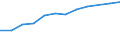 Information society indicator: Households having access to, via one of its members, a computer / Unit of measure: Percentage of households / Type of household: Single person / Geopolitical entity (reporting): Poland