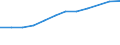 Information society indicator: Households having access to, via one of its members, a computer / Unit of measure: Percentage of households / Type of household: Single person / Geopolitical entity (reporting): Portugal