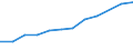 Information society indicator: Households having access to, via one of its members, a computer / Unit of measure: Percentage of households / Type of household: Single person / Geopolitical entity (reporting): Romania