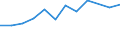Information society indicator: Households having access to, via one of its members, a computer / Unit of measure: Percentage of households / Type of household: Single person / Geopolitical entity (reporting): Slovenia