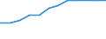 Information society indicator: Households having access to, via one of its members, a computer / Unit of measure: Percentage of households / Type of household: Single person / Geopolitical entity (reporting): Slovakia