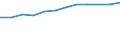Information society indicator: Households having access to, via one of its members, a computer / Unit of measure: Percentage of households / Type of household: Single person / Geopolitical entity (reporting): Finland