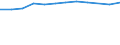 Information society indicator: Households having access to, via one of its members, a computer / Unit of measure: Percentage of households / Type of household: Single person / Geopolitical entity (reporting): Sweden