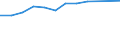 Information society indicator: Households having access to, via one of its members, a computer / Unit of measure: Percentage of households / Type of household: Single person / Geopolitical entity (reporting): Iceland