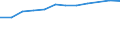 Information society indicator: Households having access to, via one of its members, a computer / Unit of measure: Percentage of households / Type of household: Single person / Geopolitical entity (reporting): Norway