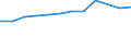 Information society indicator: Households having access to, via one of its members, a computer / Unit of measure: Percentage of households / Type of household: Single person / Geopolitical entity (reporting): United Kingdom