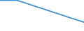 Information society indicator: Households having access to, via one of its members, a computer / Unit of measure: Percentage of households / Type of household: Single person / Geopolitical entity (reporting): Montenegro