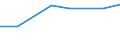Information society indicator: Households having access to, via one of its members, a computer / Unit of measure: Percentage of households / Type of household: Single person / Geopolitical entity (reporting): North Macedonia