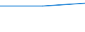 Information society indicator: Households having access to, via one of its members, a computer / Unit of measure: Percentage of households / Type of household: Single person / Geopolitical entity (reporting): Serbia