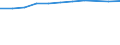 Information society indicator: Households having access to, via one of its members, a computer / Unit of measure: Percentage of households / Type of household: Single person with dependent children / Geopolitical entity (reporting): European Union - 27 countries (from 2020)