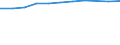 Indikator zur Informationsgesellschaft: Haushalte, die über eines ihrer Mitglieder Zugang zu einem Computer haben / Maßeinheit: Prozent der Haushalte / Haushaltstyp: Alleinstehende Person mit abhängigen Kindern / Geopolitische Meldeeinheit: Europäische Union - 27 Länder (ab 2020)