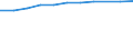 Information society indicator: Households having access to, via one of its members, a computer / Unit of measure: Percentage of households / Type of household: Single person with dependent children / Geopolitical entity (reporting): European Union - 28 countries (2013-2020)