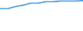 Information society indicator: Households having access to, via one of its members, a computer / Unit of measure: Percentage of households / Type of household: Single person with dependent children / Geopolitical entity (reporting): European Union - 27 countries (2007-2013)