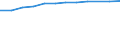 Information society indicator: Households having access to, via one of its members, a computer / Unit of measure: Percentage of households / Type of household: Single person with dependent children / Geopolitical entity (reporting): European Union - 15 countries (1995-2004)