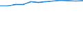 Information society indicator: Households having access to, via one of its members, a computer / Unit of measure: Percentage of households / Type of household: Single person with dependent children / Geopolitical entity (reporting): Euro area (EA11-1999, EA12-2001, EA13-2007, EA15-2008, EA16-2009, EA17-2011, EA18-2014, EA19-2015, EA20-2023)
