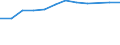 Information society indicator: Households having access to, via one of its members, a computer / Unit of measure: Percentage of households / Type of household: Single person with dependent children / Geopolitical entity (reporting): Belgium