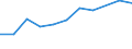 Information society indicator: Households having access to, via one of its members, a computer / Unit of measure: Percentage of households / Type of household: Single person with dependent children / Geopolitical entity (reporting): Bulgaria