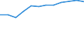 Information society indicator: Households having access to, via one of its members, a computer / Unit of measure: Percentage of households / Type of household: Single person with dependent children / Geopolitical entity (reporting): Czechia