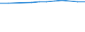 Information society indicator: Households having access to, via one of its members, a computer / Unit of measure: Percentage of households / Type of household: Single person with dependent children / Geopolitical entity (reporting): Denmark
