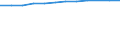 Information society indicator: Households having access to, via one of its members, a computer / Unit of measure: Percentage of households / Type of household: Single person with dependent children / Geopolitical entity (reporting): Germany