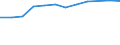 Information society indicator: Households having access to, via one of its members, a computer / Unit of measure: Percentage of households / Type of household: Single person with dependent children / Geopolitical entity (reporting): Estonia