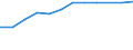 Information society indicator: Households having access to, via one of its members, a computer / Unit of measure: Percentage of households / Type of household: Single person with dependent children / Geopolitical entity (reporting): Ireland