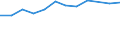 Information society indicator: Households having access to, via one of its members, a computer / Unit of measure: Percentage of households / Type of household: Single person with dependent children / Geopolitical entity (reporting): Greece