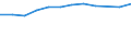 Information society indicator: Households having access to, via one of its members, a computer / Unit of measure: Percentage of households / Type of household: Single person with dependent children / Geopolitical entity (reporting): Spain