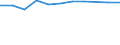 Information society indicator: Households having access to, via one of its members, a computer / Unit of measure: Percentage of households / Type of household: Single person with dependent children / Geopolitical entity (reporting): France