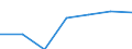 Information society indicator: Households having access to, via one of its members, a computer / Unit of measure: Percentage of households / Type of household: Single person with dependent children / Geopolitical entity (reporting): Croatia
