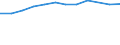 Information society indicator: Households having access to, via one of its members, a computer / Unit of measure: Percentage of households / Type of household: Single person with dependent children / Geopolitical entity (reporting): Italy