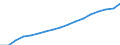 Size classes in number of persons employed: 10 persons employed or more / Statistical classification of economic activities in the European Community (NACE Rev. 2): Manufacturing, electricity, gas, steam and air conditioning supply; water supply and construction / Information society indicator: Persons employed have access to the internet for business purposes / Unit of measure: Percentage of total employment / Geopolitical entity (reporting): European Union - 27 countries (from 2020)