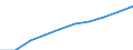 Size classes in number of persons employed: 10 persons employed or more / Statistical classification of economic activities in the European Community (NACE Rev. 2): Manufacturing, electricity, gas, steam and air conditioning supply; water supply and construction / Information society indicator: Persons employed have access to the internet for business purposes / Unit of measure: Percentage of total employment / Geopolitical entity (reporting): European Union - 27 countries (2007-2013)