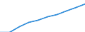 Size classes in number of persons employed: 10 persons employed or more / Statistical classification of economic activities in the European Community (NACE Rev. 2): Manufacturing, electricity, gas, steam and air conditioning supply; water supply and construction / Information society indicator: Persons employed have access to the internet for business purposes / Unit of measure: Percentage of total employment / Geopolitical entity (reporting): European Union - 15 countries (1995-2004)