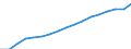 Size classes in number of persons employed: 10 persons employed or more / Statistical classification of economic activities in the European Community (NACE Rev. 2): Manufacturing, electricity, gas, steam and air conditioning supply; water supply and construction / Information society indicator: Persons employed have access to the internet for business purposes / Unit of measure: Percentage of total employment / Geopolitical entity (reporting): Euro area (EA11-1999, EA12-2001, EA13-2007, EA15-2008, EA16-2009, EA17-2011, EA18-2014, EA19-2015, EA20-2023, EA21-2026)