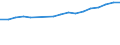 Size classes in number of persons employed: 10 persons employed or more / Statistical classification of economic activities in the European Community (NACE Rev. 2): Manufacturing, electricity, gas, steam and air conditioning supply; water supply and construction / Information society indicator: Persons employed have access to the internet for business purposes / Unit of measure: Percentage of total employment / Geopolitical entity (reporting): Belgium
