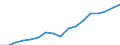 Size classes in number of persons employed: 10 persons employed or more / Statistical classification of economic activities in the European Community (NACE Rev. 2): Manufacturing, electricity, gas, steam and air conditioning supply; water supply and construction / Information society indicator: Persons employed have access to the internet for business purposes / Unit of measure: Percentage of total employment / Geopolitical entity (reporting): Czechia