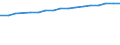 Size classes in number of persons employed: 10 persons employed or more / Statistical classification of economic activities in the European Community (NACE Rev. 2): Manufacturing, electricity, gas, steam and air conditioning supply; water supply and construction / Information society indicator: Persons employed have access to the internet for business purposes / Unit of measure: Percentage of total employment / Geopolitical entity (reporting): Denmark