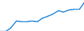 Size classes in number of persons employed: 10 persons employed or more / Statistical classification of economic activities in the European Community (NACE Rev. 2): Manufacturing, electricity, gas, steam and air conditioning supply; water supply and construction / Information society indicator: Persons employed have access to the internet for business purposes / Unit of measure: Percentage of total employment / Geopolitical entity (reporting): Germany