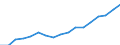Size classes in number of persons employed: 10 persons employed or more / Statistical classification of economic activities in the European Community (NACE Rev. 2): Manufacturing, electricity, gas, steam and air conditioning supply; water supply and construction / Information society indicator: Persons employed have access to the internet for business purposes / Unit of measure: Percentage of total employment / Geopolitical entity (reporting): Estonia