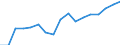 Size classes in number of persons employed: 10 persons employed or more / Statistical classification of economic activities in the European Community (NACE Rev. 2): Manufacturing, electricity, gas, steam and air conditioning supply; water supply and construction / Information society indicator: Persons employed have access to the internet for business purposes / Unit of measure: Percentage of total employment / Geopolitical entity (reporting): Ireland