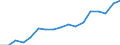 Size classes in number of persons employed: 10 persons employed or more / Statistical classification of economic activities in the European Community (NACE Rev. 2): Manufacturing, electricity, gas, steam and air conditioning supply; water supply and construction / Information society indicator: Persons employed have access to the internet for business purposes / Unit of measure: Percentage of total employment / Geopolitical entity (reporting): Greece