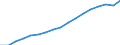 Size classes in number of persons employed: 10 persons employed or more / Statistical classification of economic activities in the European Community (NACE Rev. 2): Manufacturing, electricity, gas, steam and air conditioning supply; water supply and construction / Information society indicator: Persons employed have access to the internet for business purposes / Unit of measure: Percentage of total employment / Geopolitical entity (reporting): Italy