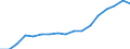 Size classes in number of persons employed: 10 persons employed or more / Statistical classification of economic activities in the European Community (NACE Rev. 2): Manufacturing, electricity, gas, steam and air conditioning supply; water supply and construction / Information society indicator: Persons employed have access to the internet for business purposes / Unit of measure: Percentage of total employment / Geopolitical entity (reporting): Lithuania