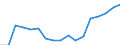 Size classes in number of persons employed: 10 persons employed or more / Statistical classification of economic activities in the European Community (NACE Rev. 2): Manufacturing, electricity, gas, steam and air conditioning supply; water supply and construction / Information society indicator: Persons employed have access to the internet for business purposes / Unit of measure: Percentage of total employment / Geopolitical entity (reporting): Luxembourg