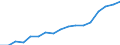 Size classes in number of persons employed: 10 persons employed or more / Statistical classification of economic activities in the European Community (NACE Rev. 2): Manufacturing, electricity, gas, steam and air conditioning supply; water supply and construction / Information society indicator: Persons employed have access to the internet for business purposes / Unit of measure: Percentage of total employment / Geopolitical entity (reporting): Hungary