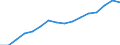 Size classes in number of persons employed: 10 persons employed or more / Statistical classification of economic activities in the European Community (NACE Rev. 2): Manufacturing, electricity, gas, steam and air conditioning supply; water supply and construction / Information society indicator: Persons employed have access to the internet for business purposes / Unit of measure: Percentage of total employment / Geopolitical entity (reporting): Malta